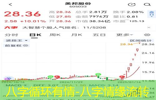  八字循环有情-八字情缘流转