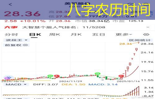  八字农历时间