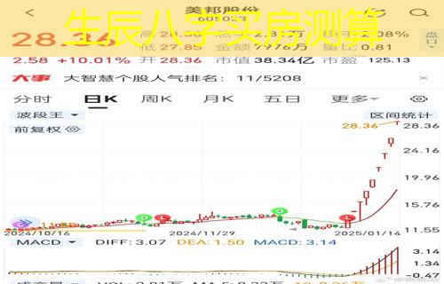  生辰八字买房测算