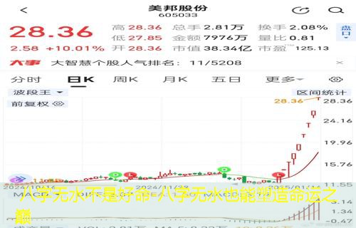  八字无水不是好命-八字无水也能塑造命运之巅