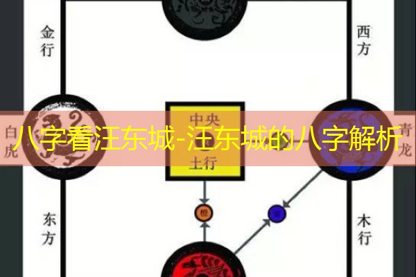 八字看汪东城-汪东城的八字解析