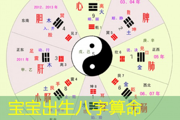  宝宝出生八字算命