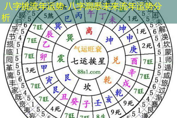  八字挑流年运势-八字洞悉未来流年运势分析