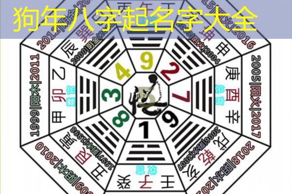  狗年八字起名字大全