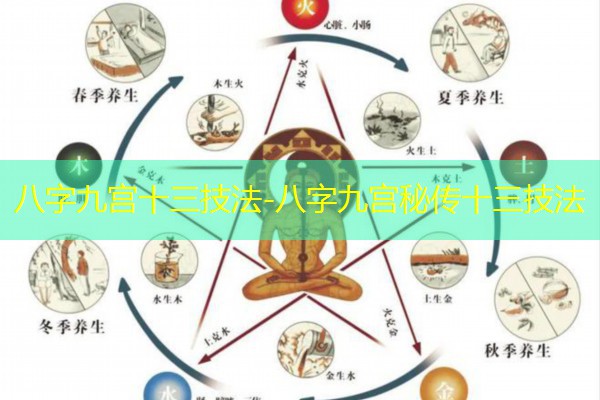  八字九宫十三技法-八字九宫秘传十三技法