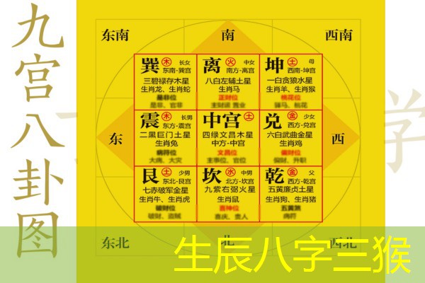  生辰八字三猴