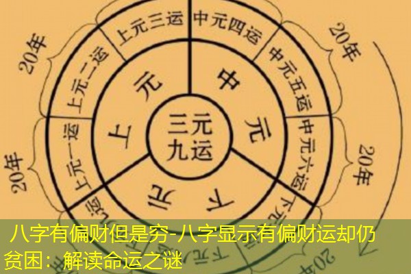  八字有偏财但是穷-八字显示有偏财运却仍贫困：解读命运之谜