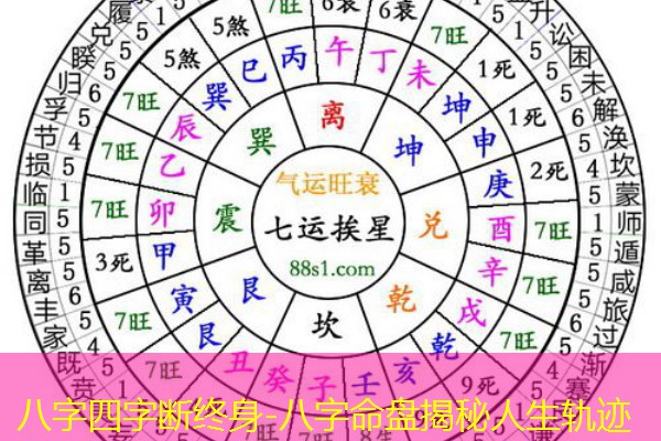  八字四字断终身-八字命盘揭秘人生轨迹