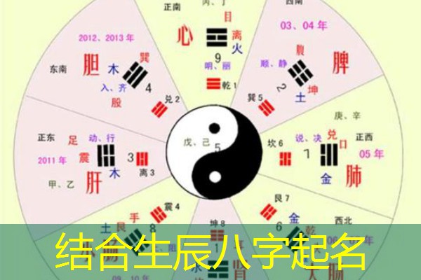  结合生辰八字起名