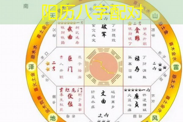  阳历八字配对