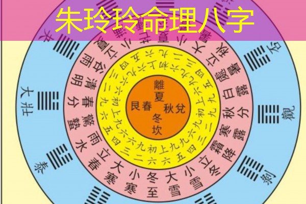 朱玲玲命理八字