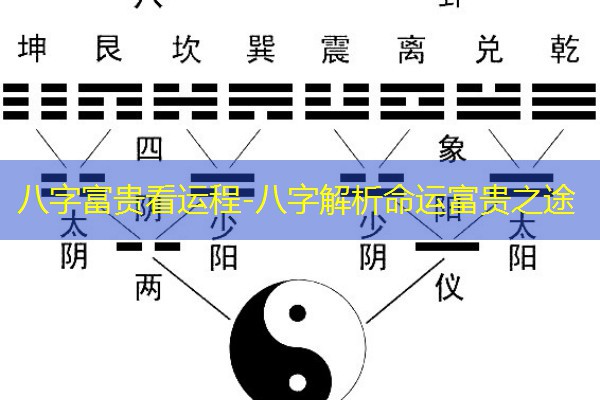  八字富贵看运程-八字解析命运富贵之途