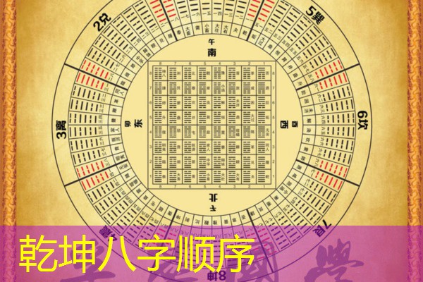  乾坤八字顺序