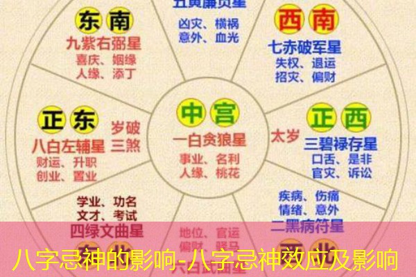  八字忌神的影响-八字忌神效应及影响