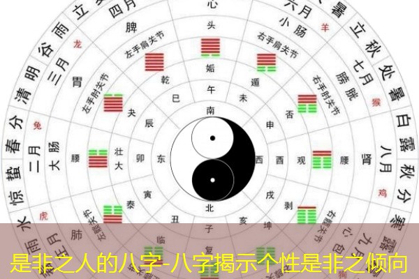  是非之人的八字-八字揭示个性是非之倾向