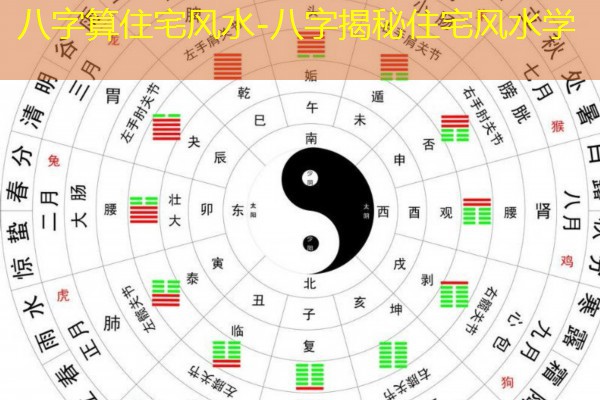  八字算住宅风水-八字揭秘住宅风水学
