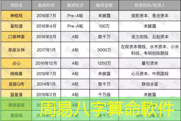  周易八字算命軟件