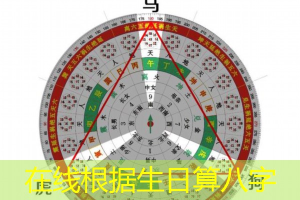  在线根据生日算八字