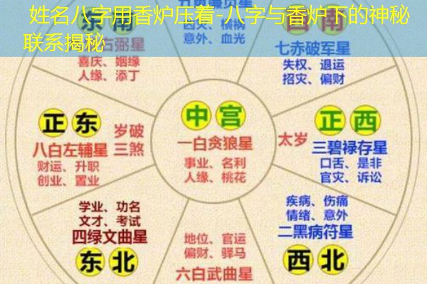  姓名八字用香炉压着-八字与香炉下的神秘联系揭秘