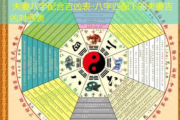  夫妻八字配合吉凶表-八字匹配下的夫妻吉凶对照表