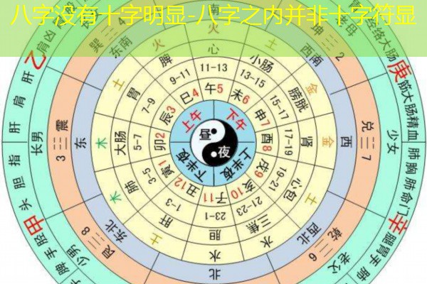  八字没有十字明显-八字之内并非十字符显
