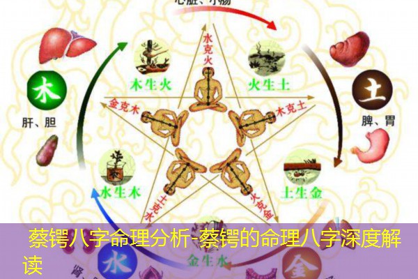  蔡锷八字命理分析-蔡锷的命理八字深度解读
