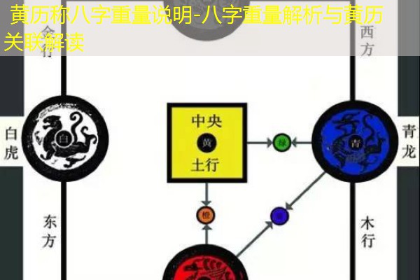  黄历称八字重量说明-八字重量解析与黄历关联解读