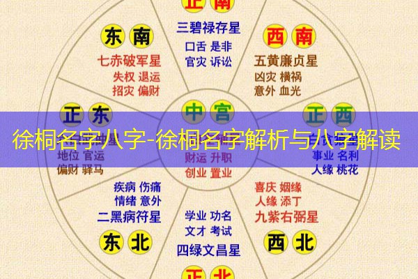  徐桐名字八字-徐桐名字解析与八字解读