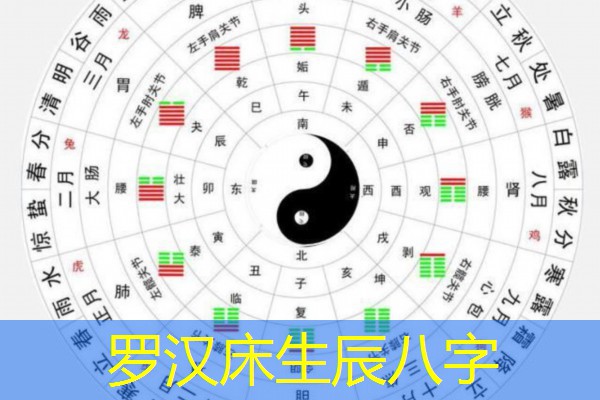  罗汉床生辰八字