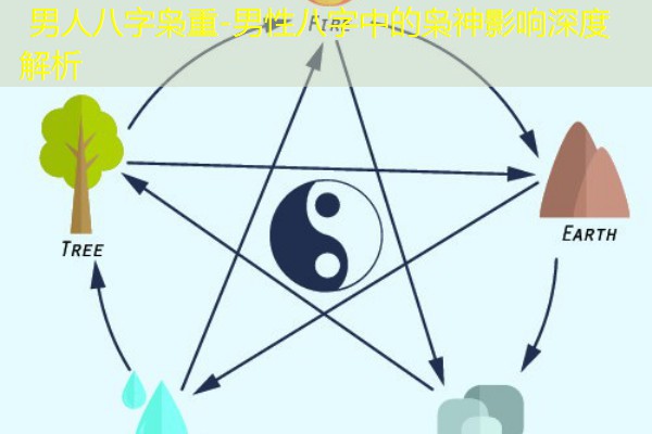  男人八字枭重-男性八字中的枭神影响深度解析