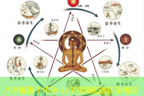  八字看妻子怀孕-八字预测配偶怀孕情况