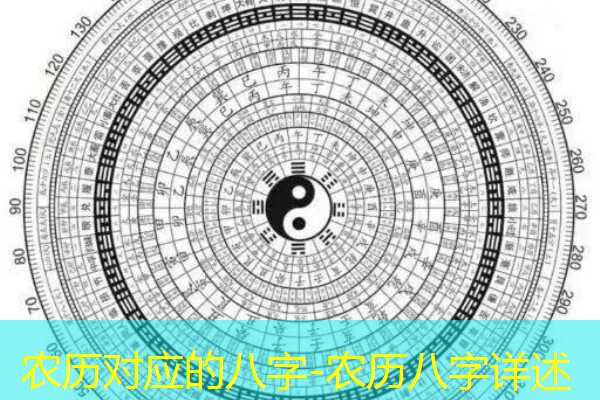 农历对应的八字-农历八字详述