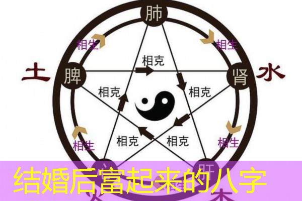  结婚后富起来的八字