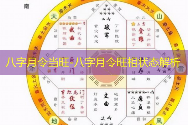  八字月令当旺-八字月令旺相状态解析