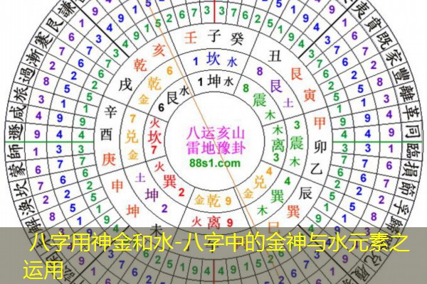  八字用神金和水-八字中的金神与水元素之运用