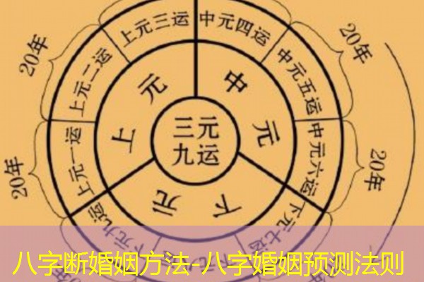  八字断婚姻方法-八字婚姻预测法则