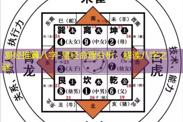  易经推算八字-易经命理分析：解读八字之谜
