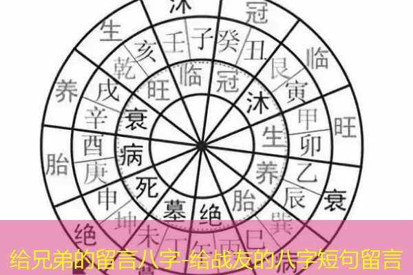  给兄弟的留言八字-给战友的八字短句留言
