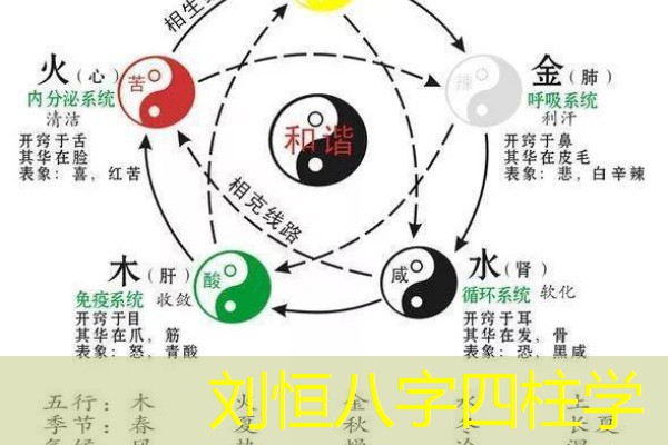  刘恒八字四柱学