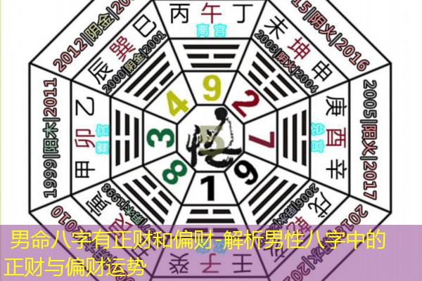  男命八字有正财和偏财-解析男性八字中的正财与偏财运势