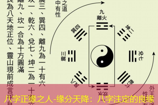  八字正缘之人-缘分天降：八字注定的良缘