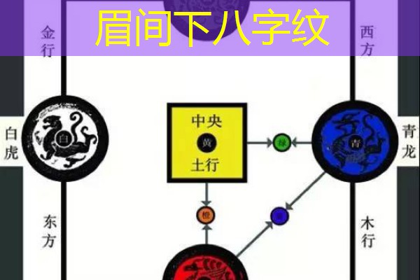  眉间下八字纹