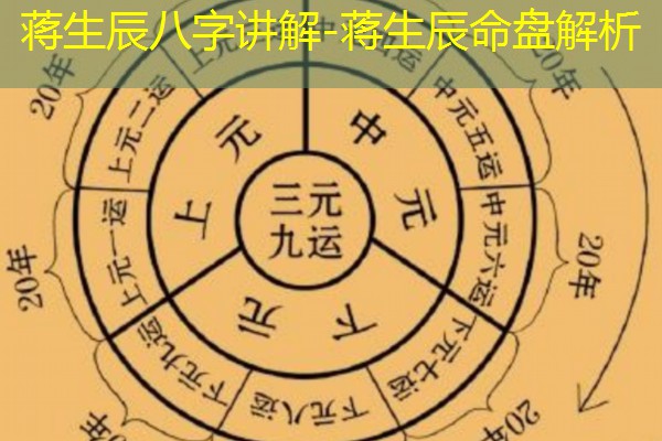  蒋生辰八字讲解-蒋生辰命盘解析