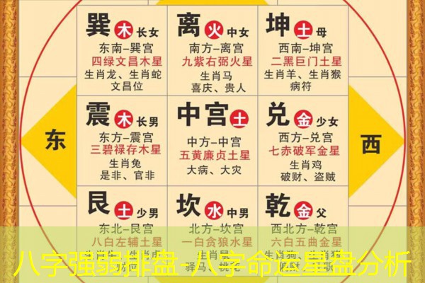  八字强弱排盘-八字命运星盘分析