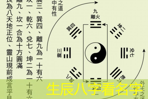  生辰八字看名字