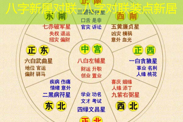 八字新居对联-八字对联装点新居