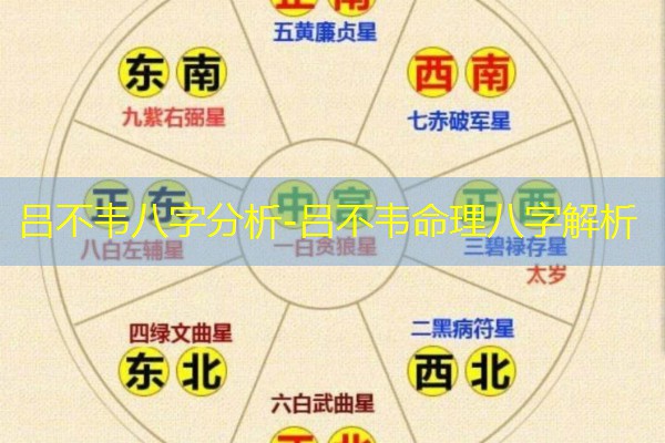  吕不韦八字分析-吕不韦命理八字解析