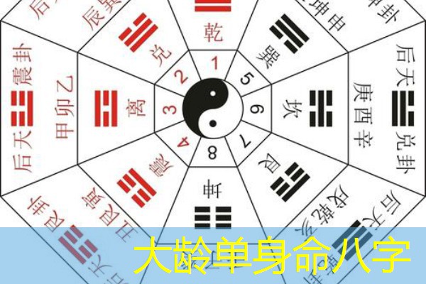  大龄单身命八字