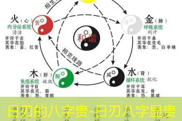  日刃的八字贵-日刃八字显贵