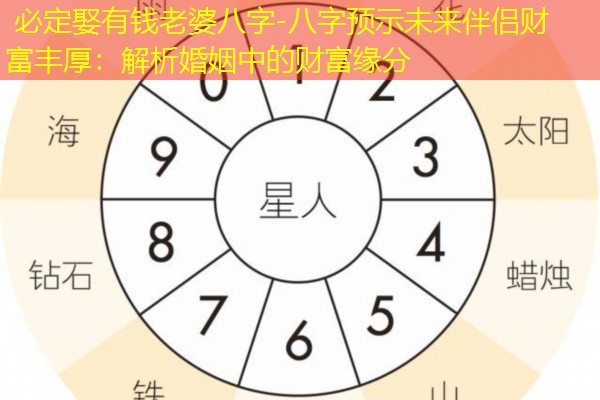  必定娶有钱老婆八字-八字预示未来伴侣财富丰厚：解析婚姻中的财富缘分